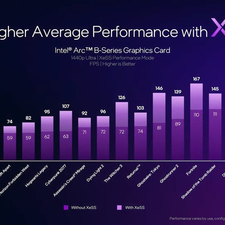A benchmark of Intel XeSS.
