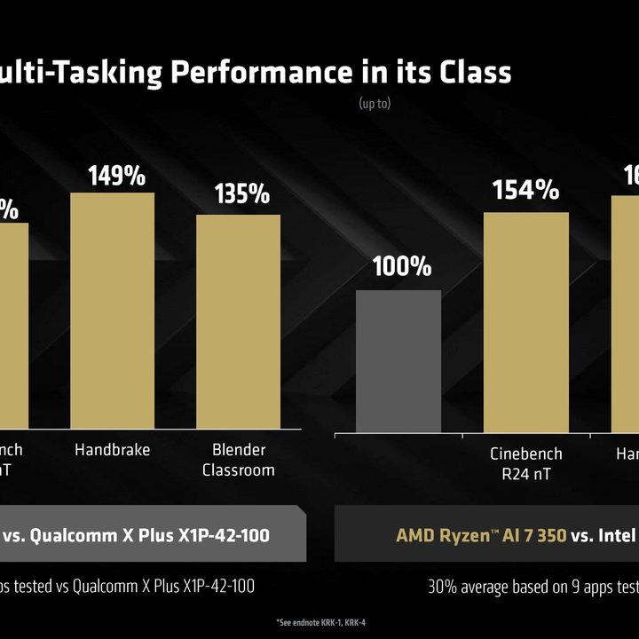Benchmarks of the AMD Ryzen AI 7 350.