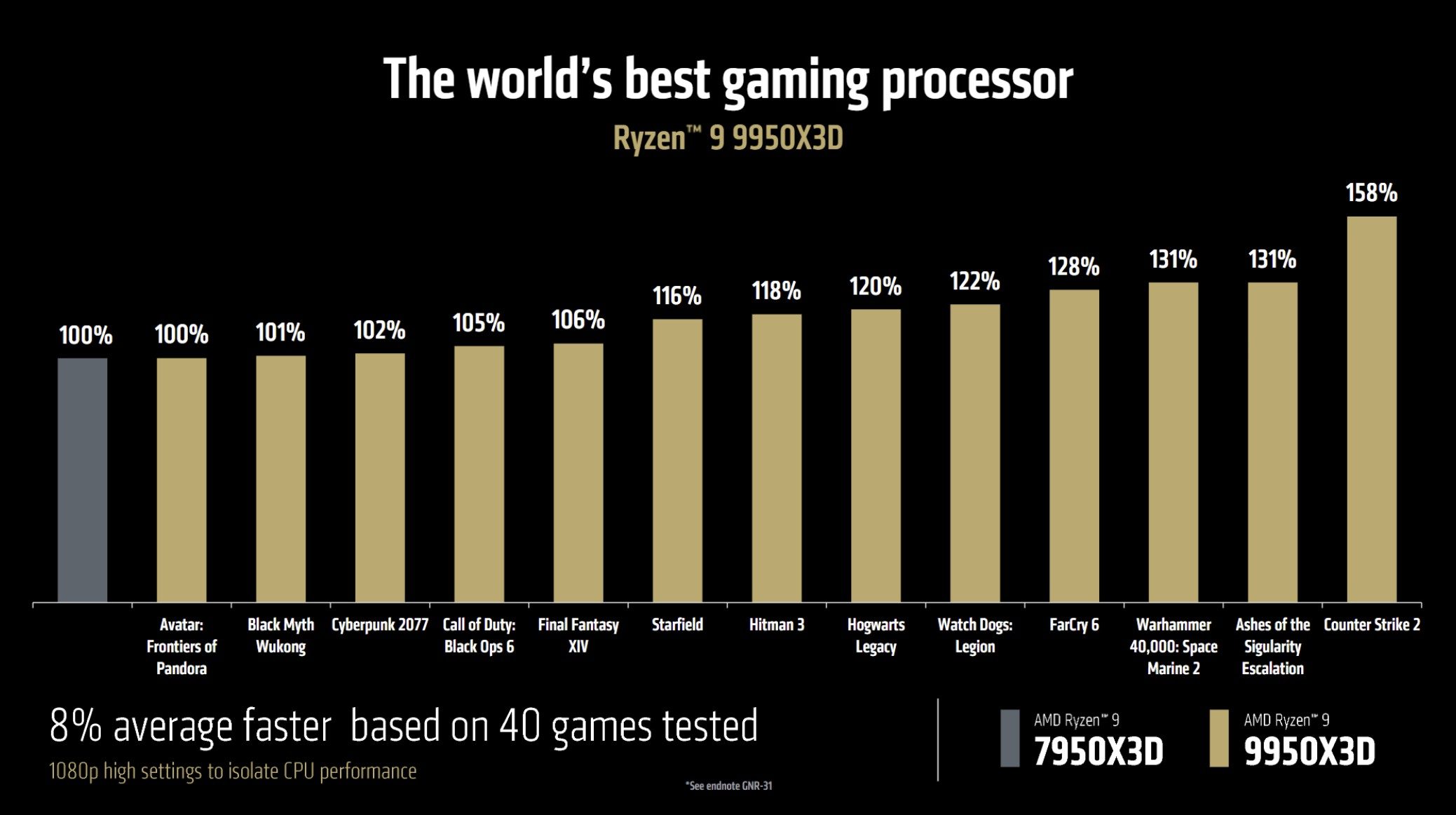 AMD is doing a victory lap with the new Ryzen 9 9950X3D - Digital