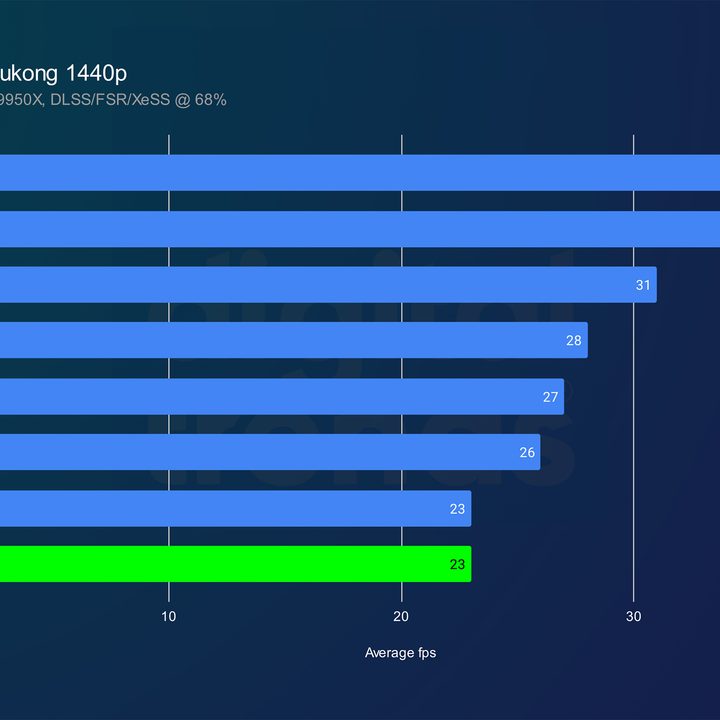intel arc b570 review black myth 1440p