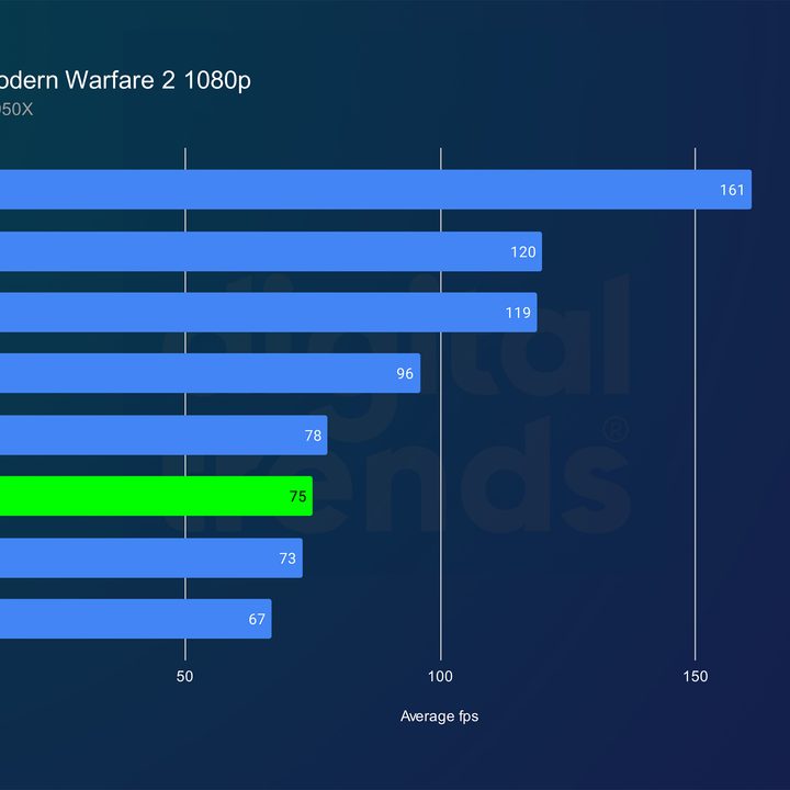 intel arc b570 review cod 1080p
