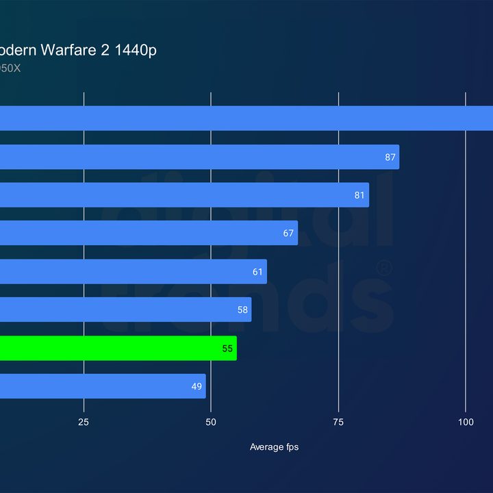 intel arc b570 review cod 1440p