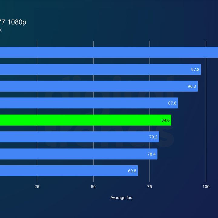 intel arc b570 review cyberpunk 1080p