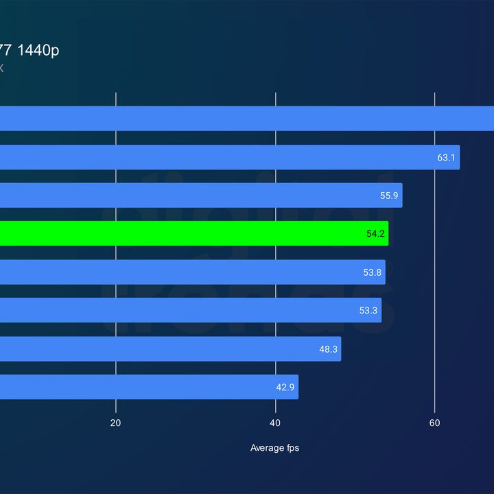 intel arc b570 review cyberpunk 1440p