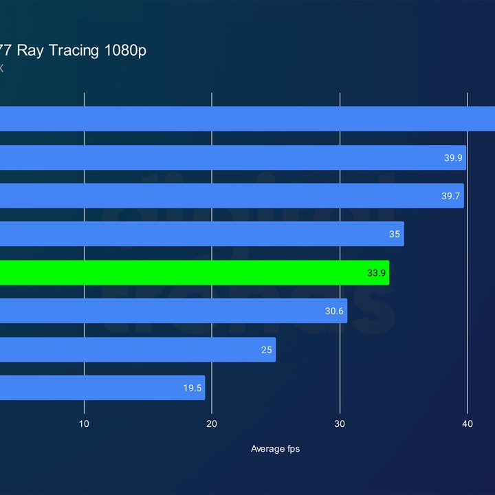 intel arc b570 review cyberpunk rt 1080p