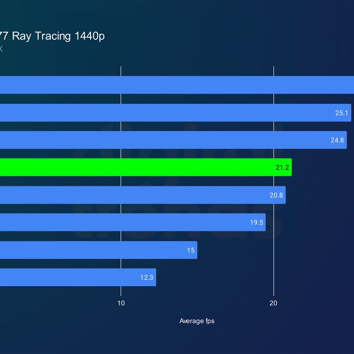 intel arc b570 review cyberpunk rt 1440p