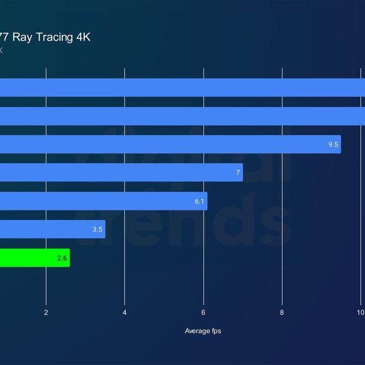 intel arc b570 review cyberpunk rt 4k