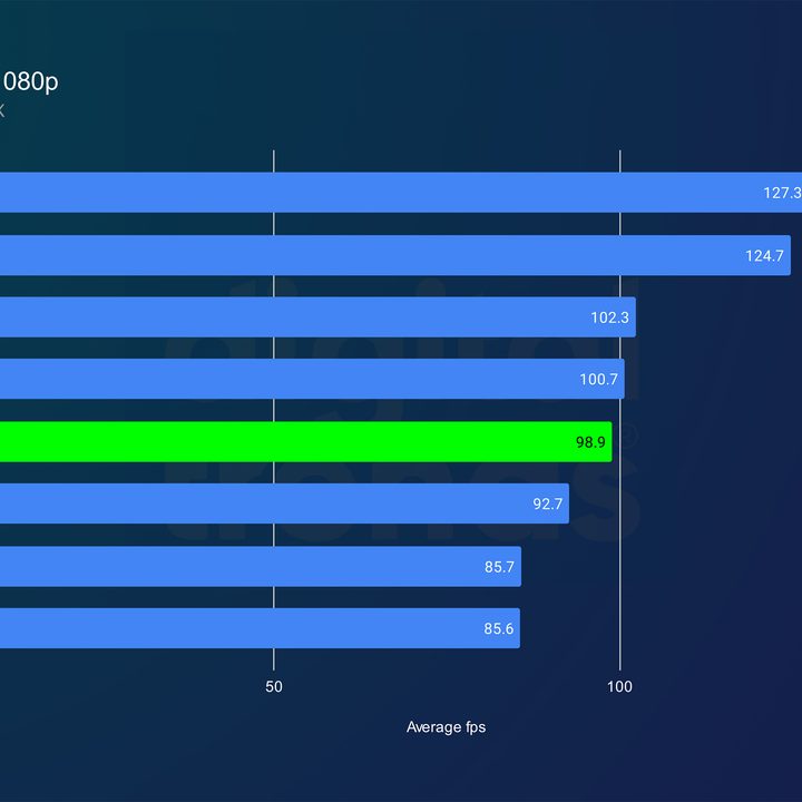 intel arc b570 review dl2 1080p