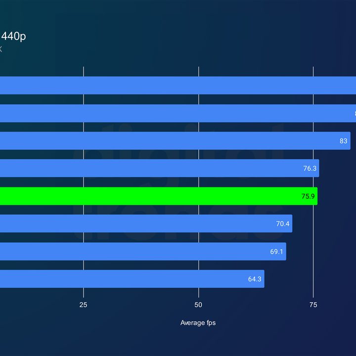 intel arc b570 review dl2 1440p