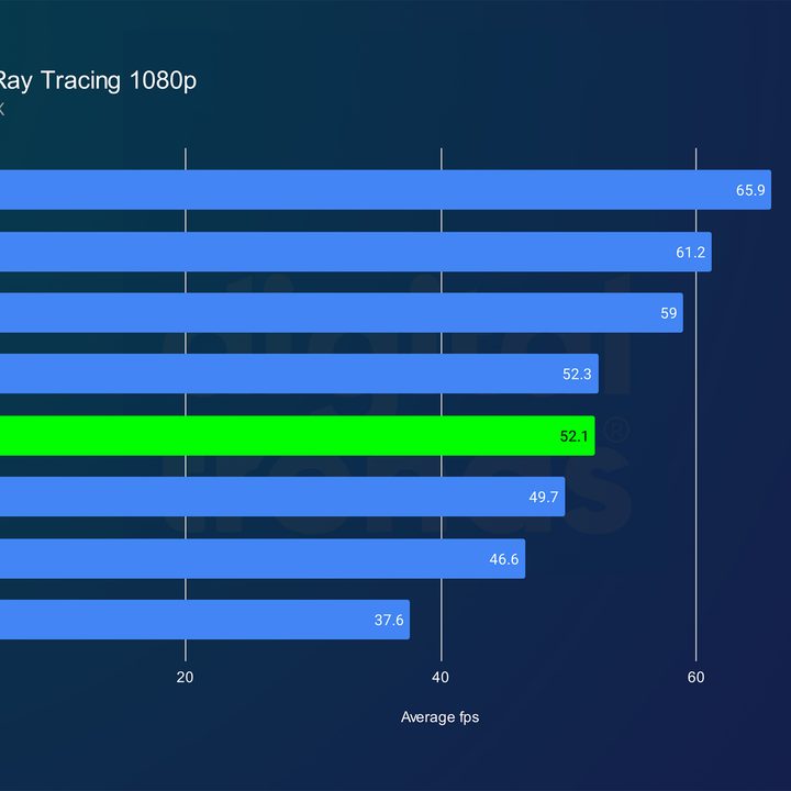 intel arc b570 review dl2 rt 1080p
