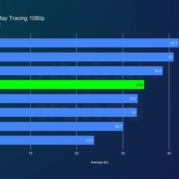 intel arc b570 review dl2 rt 1440p
