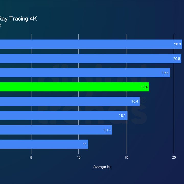 intel arc b570 review dl2 rt 4k