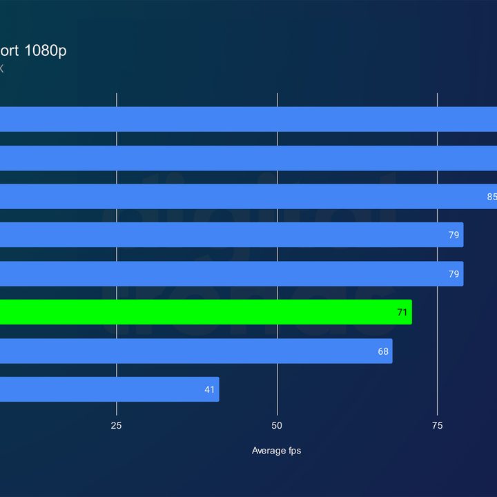 intel arc b570 review forza 1080p