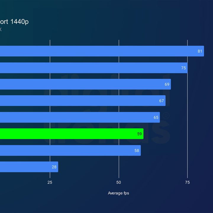 intel arc b570 review forza 1440p