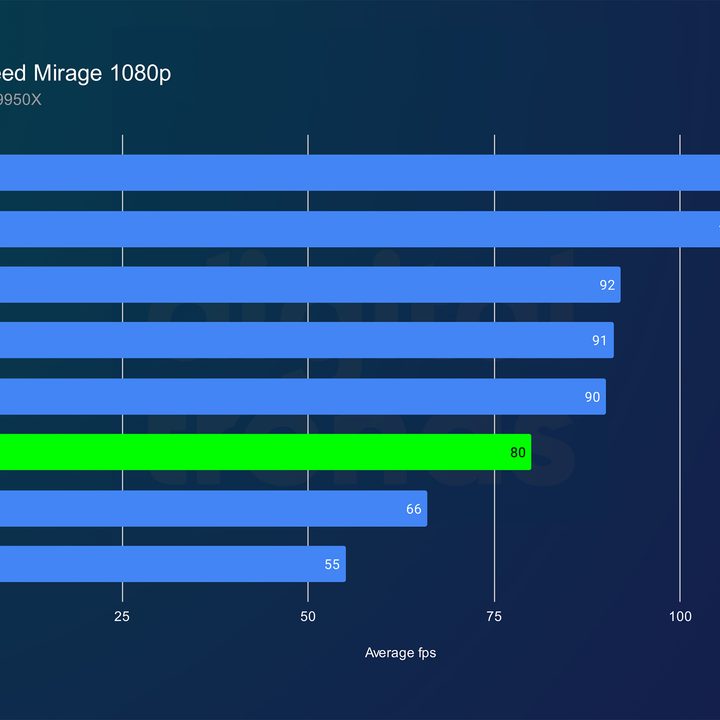 intel arc b570 review mirage 1080p