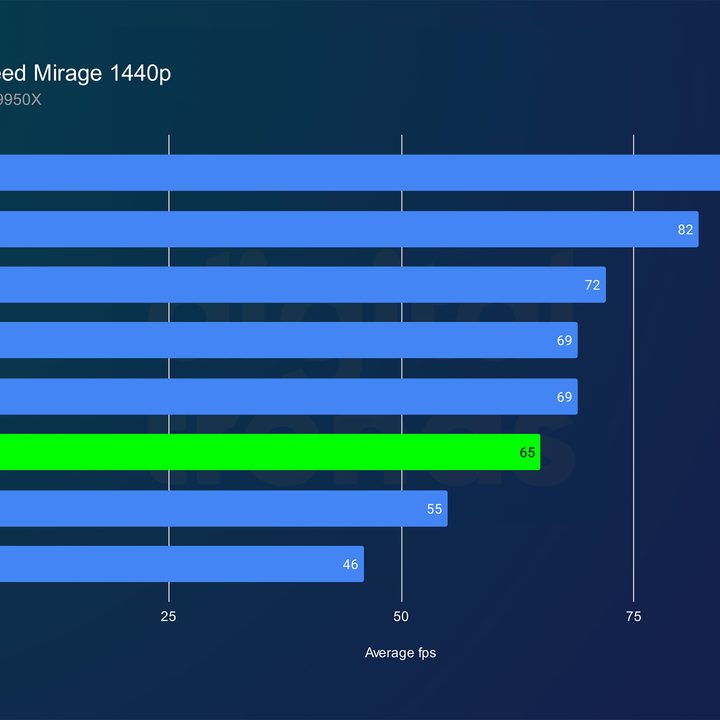intel arc b570 review mirage 1440p