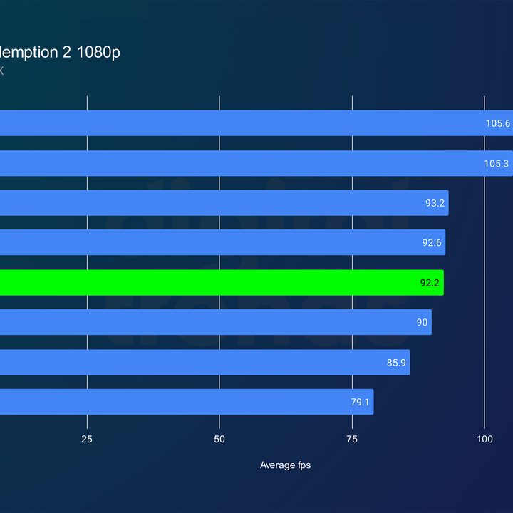 intel arc b570 review rdr2 1080p