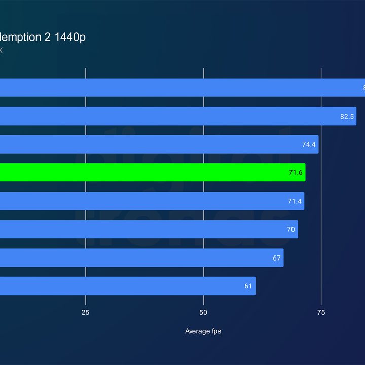 intel arc b570 review rdr2 1440p