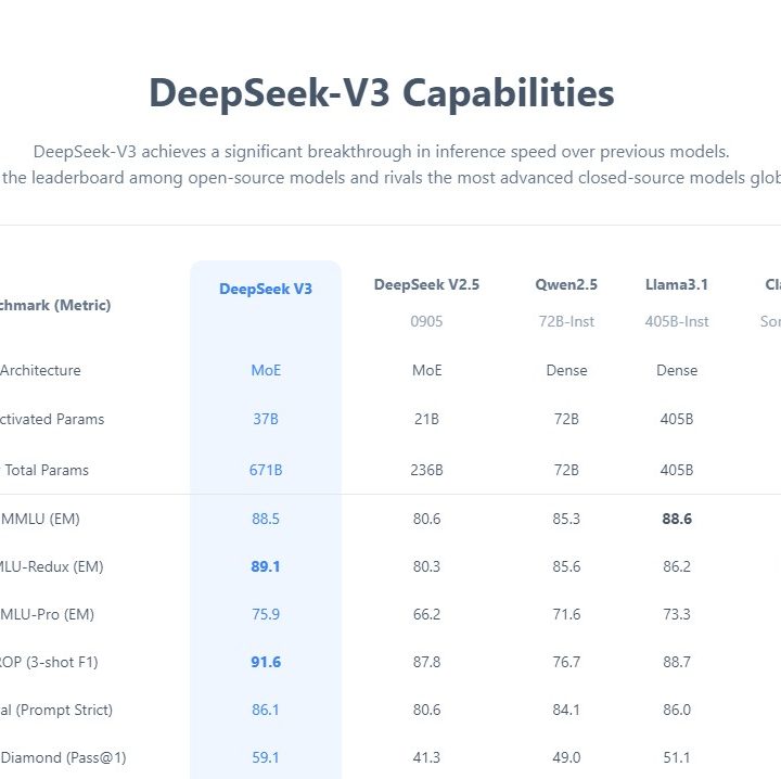 DeepSeek's capabilities.