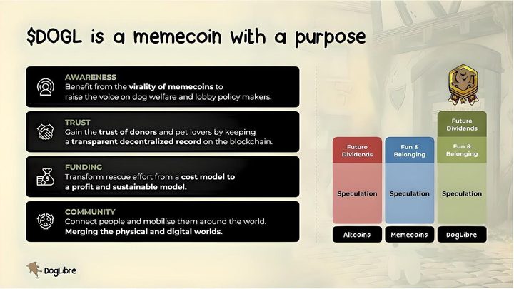 $DOGL is a memecoin with a purpose.