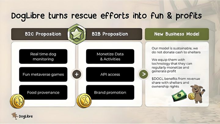 DogLibre turns rescue efforts into fun and profits.