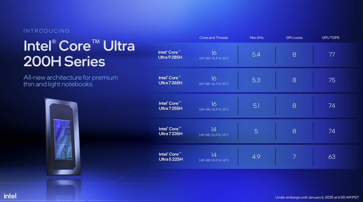 Specs for Intel's Core Ultra 200H processors.