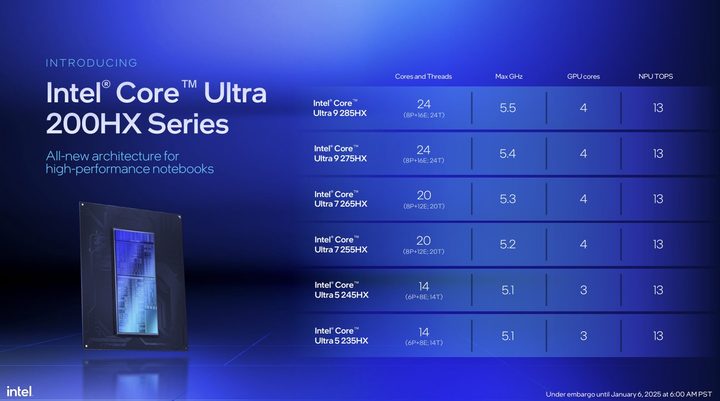Specs for Intel's Core Ultra 200HX processors.