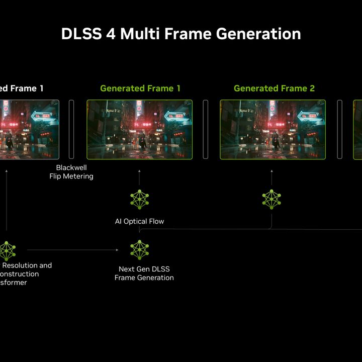 Nvidia DLSS 4 multi-frame generation architecture