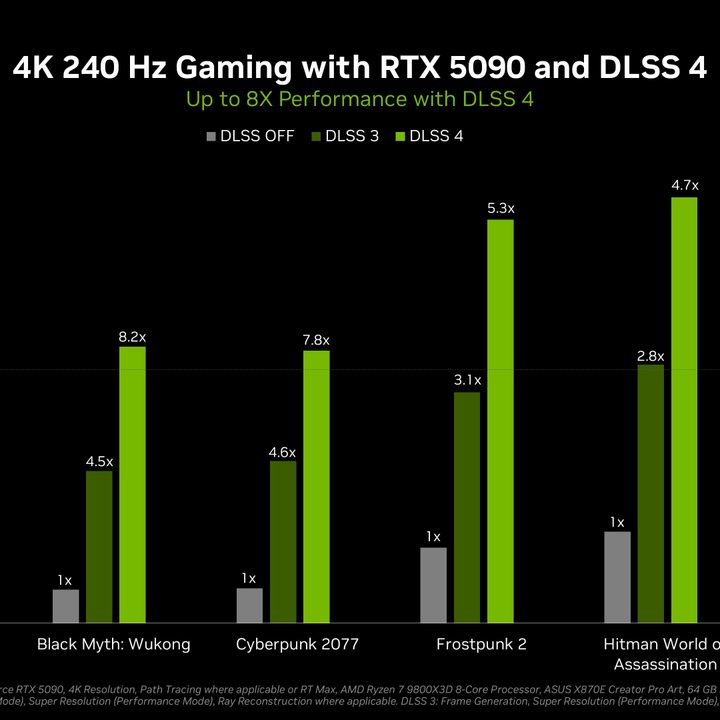 DLSS 4 Multi Frame generation performance chart