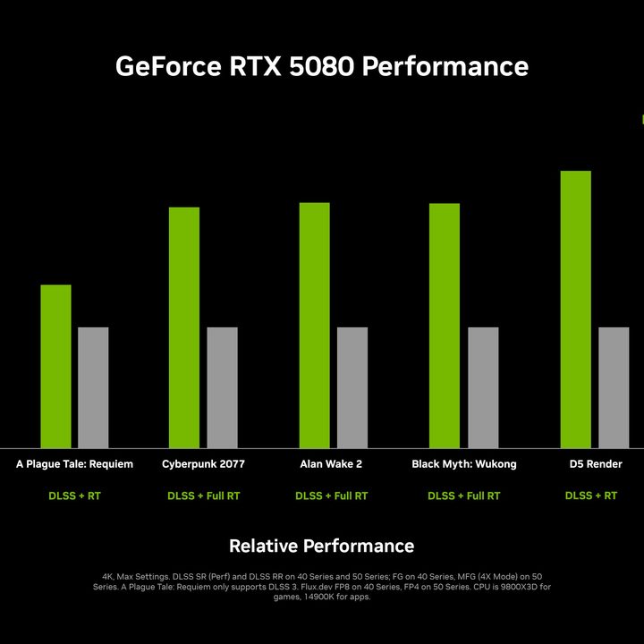nvidia rtx 50 series gpus announced geforce 5080 performance chart