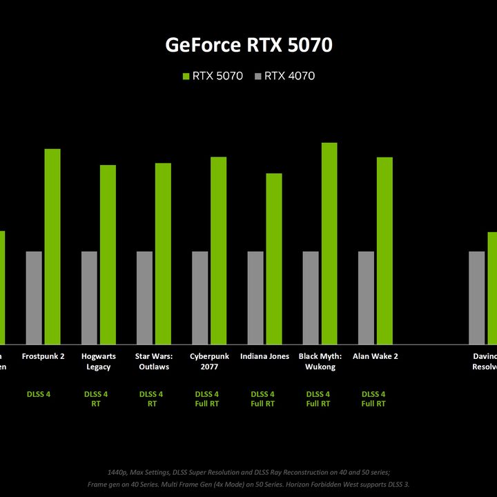 Nvidia benchmarks for the RTX 5070.