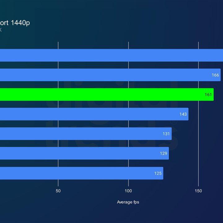 nvidia rtx 5080 review forza 1440p