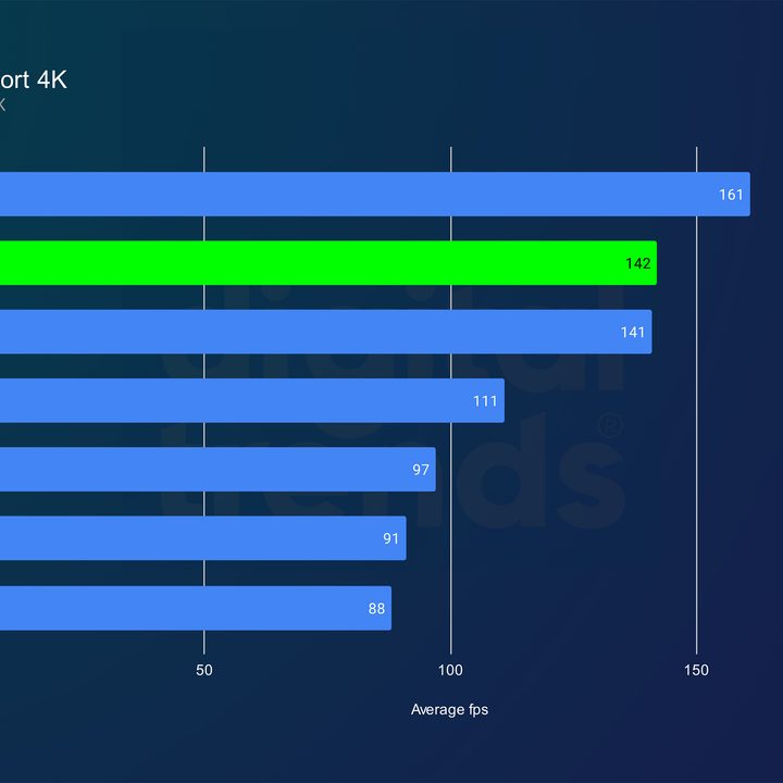 nvidia rtx 5080 review forza 4k