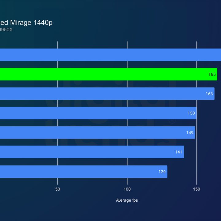 nvidia rtx 5080 review mirage 1440p