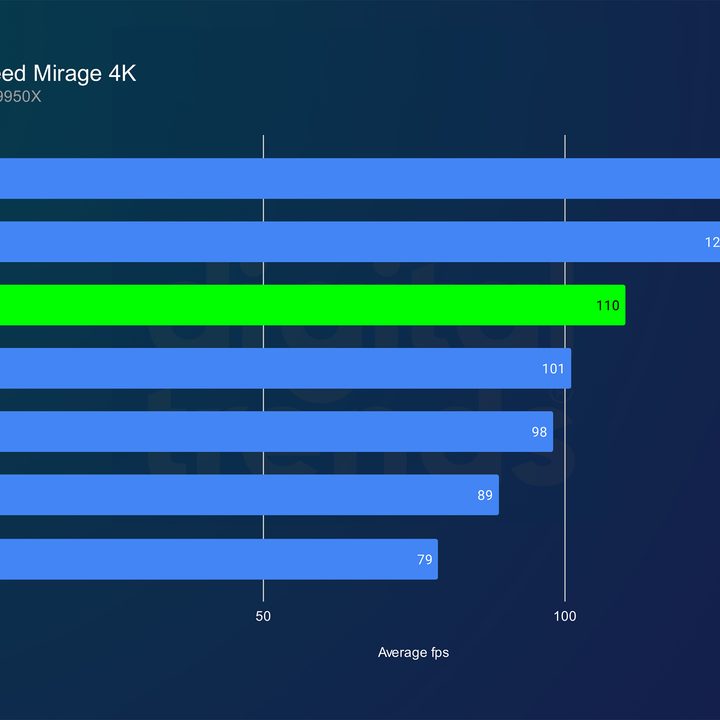 nvidia rtx 5080 review mirage 4k