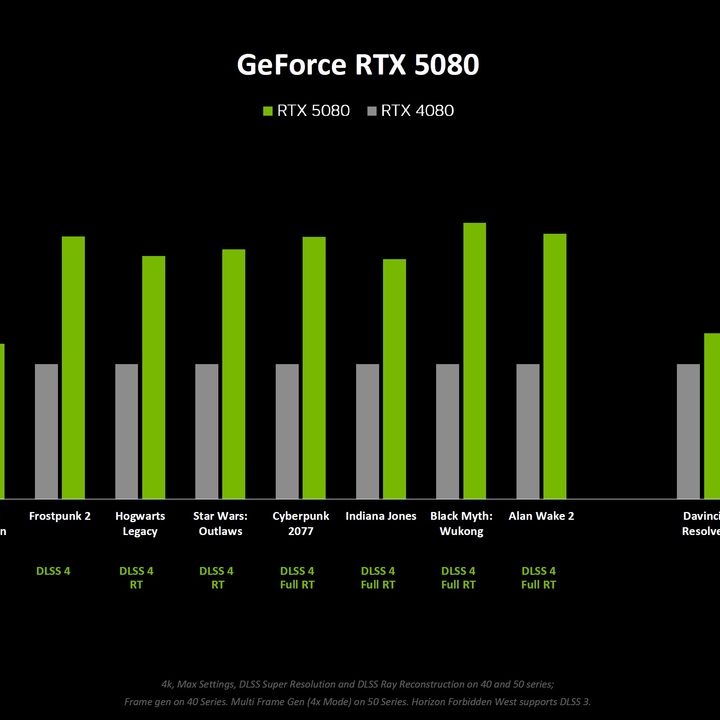 Nvidia benchmarks for the RTX 5080.