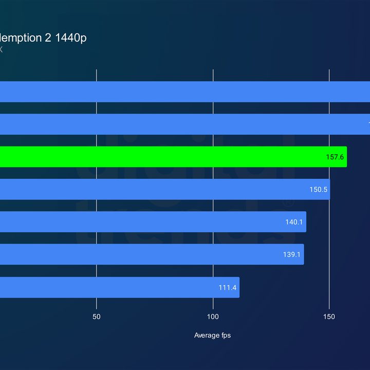 nvidia rtx 5080 review rdr2 1440p