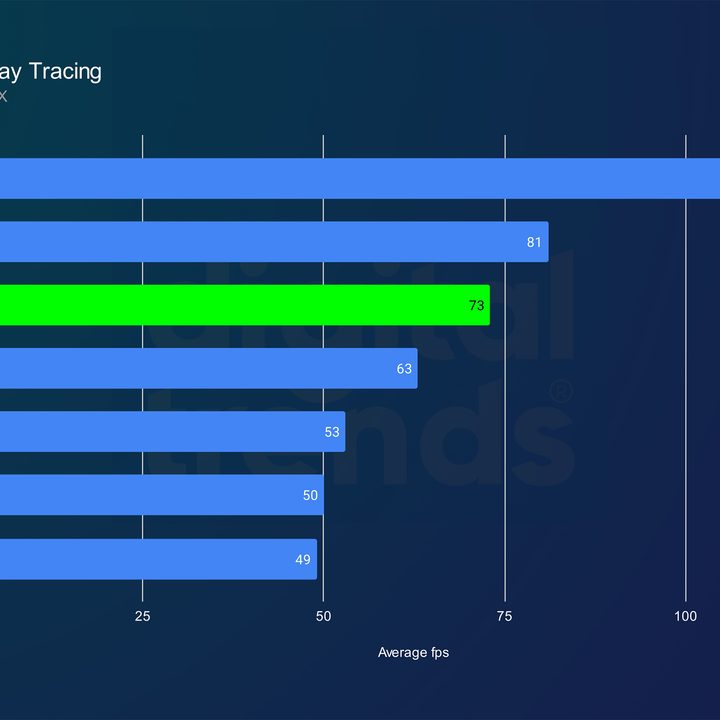 nvidia rtx 5080 review returnal 4k rt
