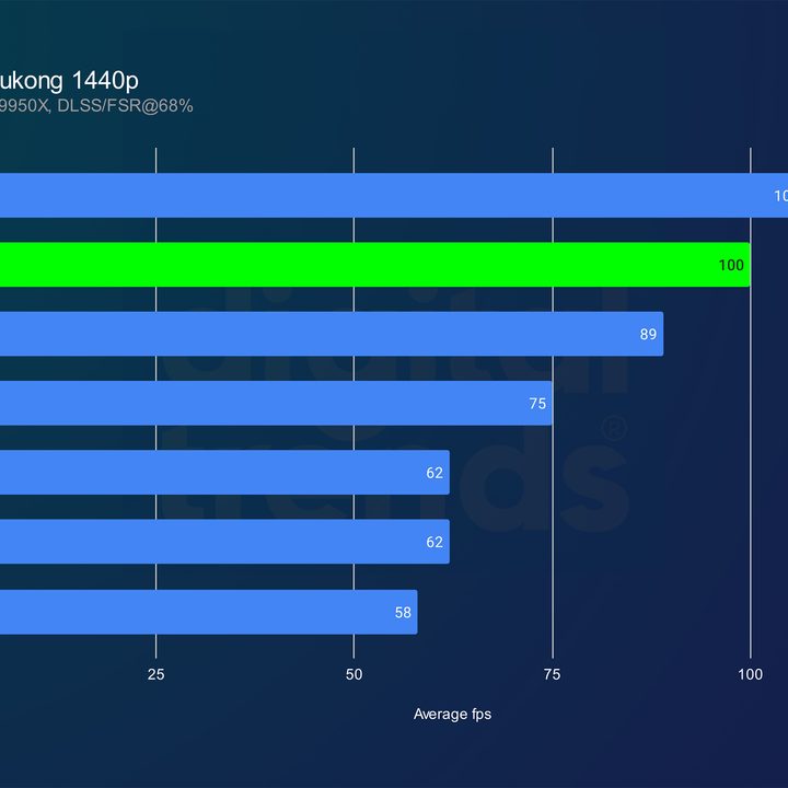 Performance of the RTX 5080 in Black Myth: Wukong at 1440p.