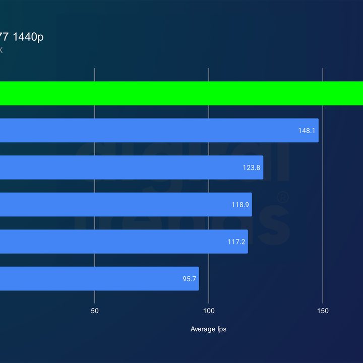 nvidia rtx 5090 review cyberpunk 1440p