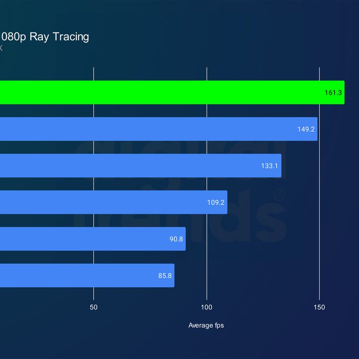 nvidia rtx 5090 review dl2 1080p rt
