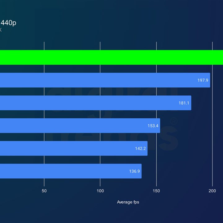 nvidia rtx 5090 review dl2 1440p