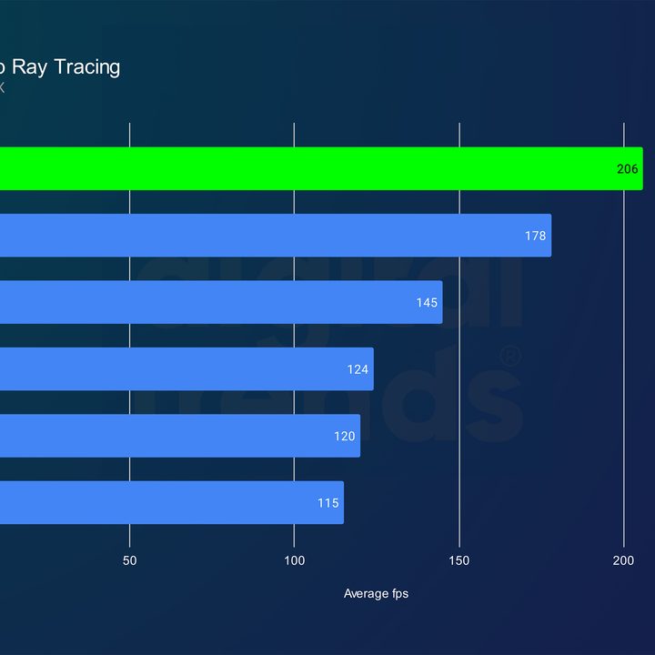 nvidia rtx 5090 review returnal 1080p rt