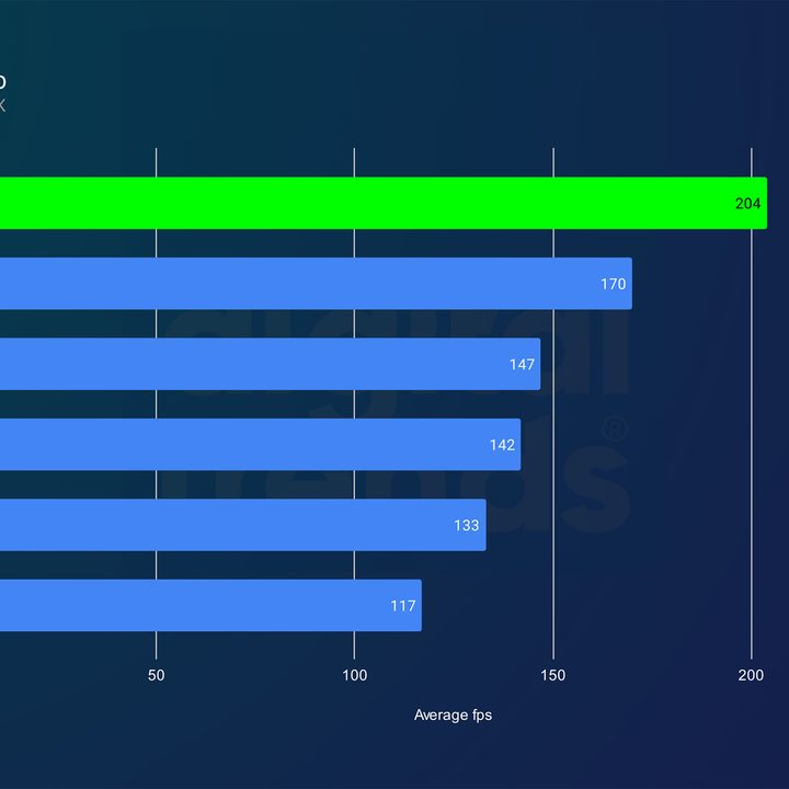 nvidia rtx 5090 review returnal 1440p