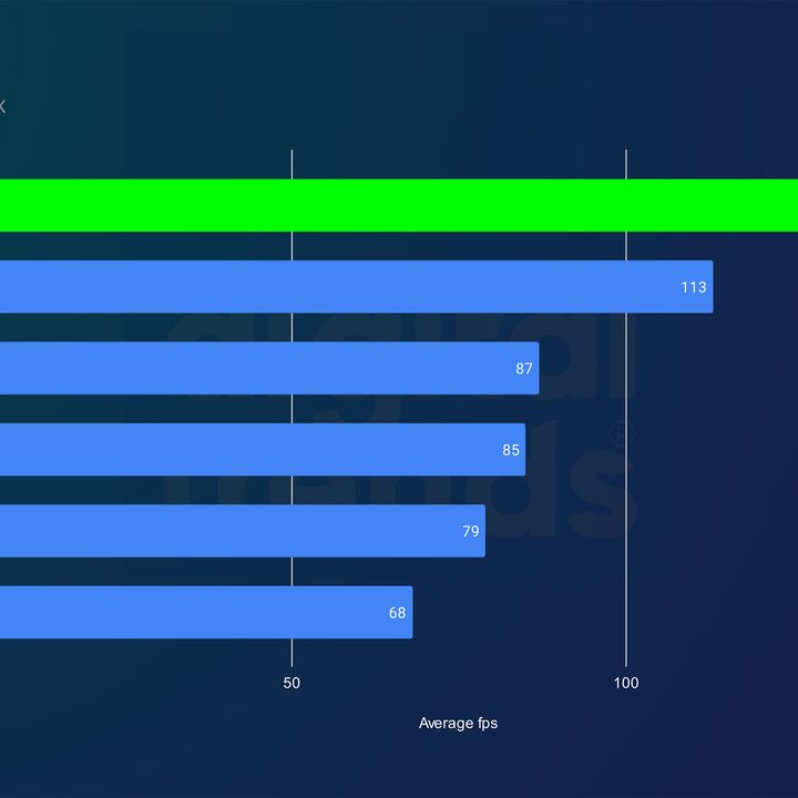 nvidia rtx 5090 review returnal 4k