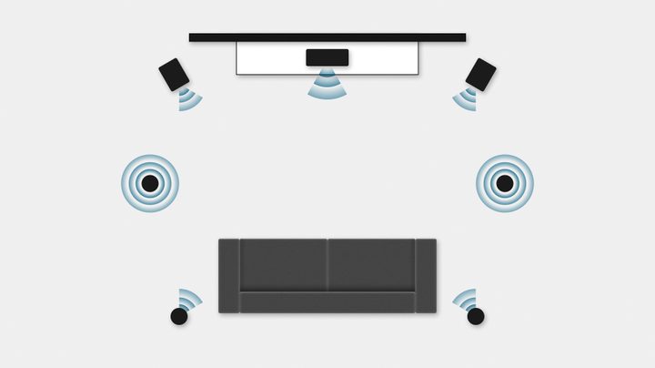 Speaker Placement