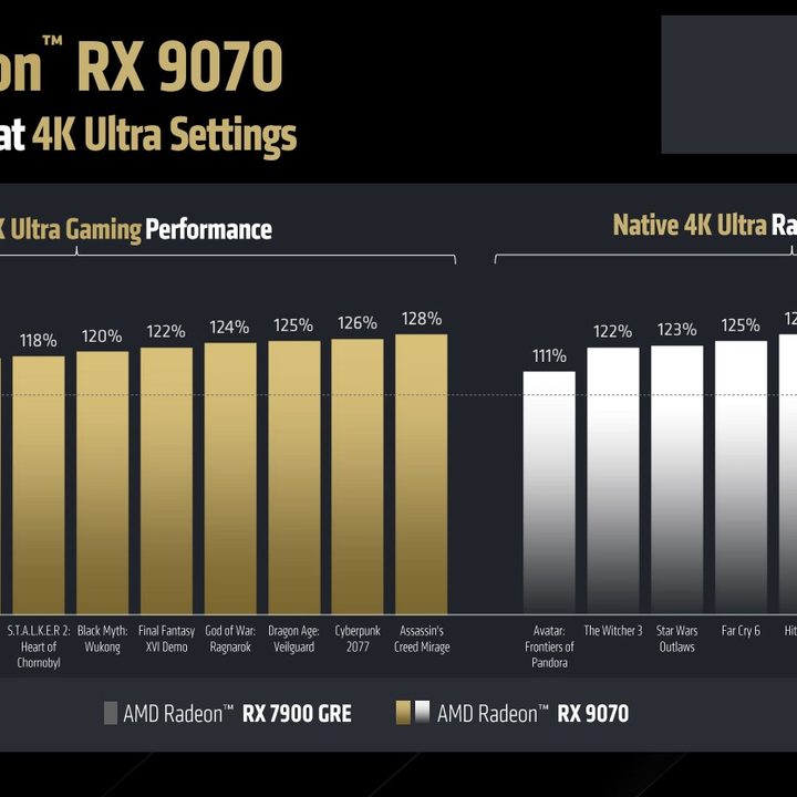 Benchmark for the RX 9070.