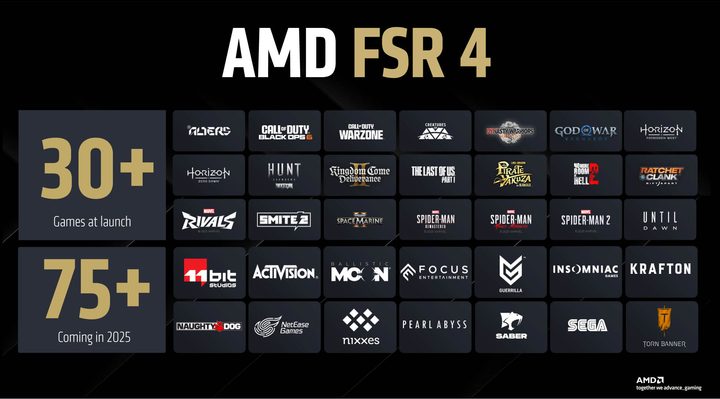 A slide showing all the games supporting FSR 4 at launch