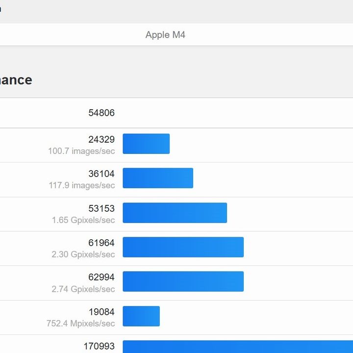 The M4 MacBook Air February 19 Geekbench 6 benchmark.