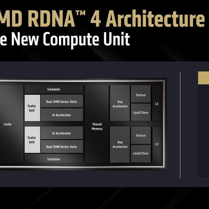 The new AMD RDNA 4 architecture and compute unit.